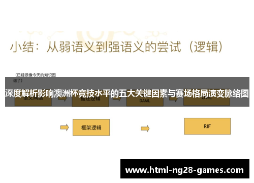 深度解析影响澳洲杯竞技水平的五大关键因素与赛场格局演变脉络图